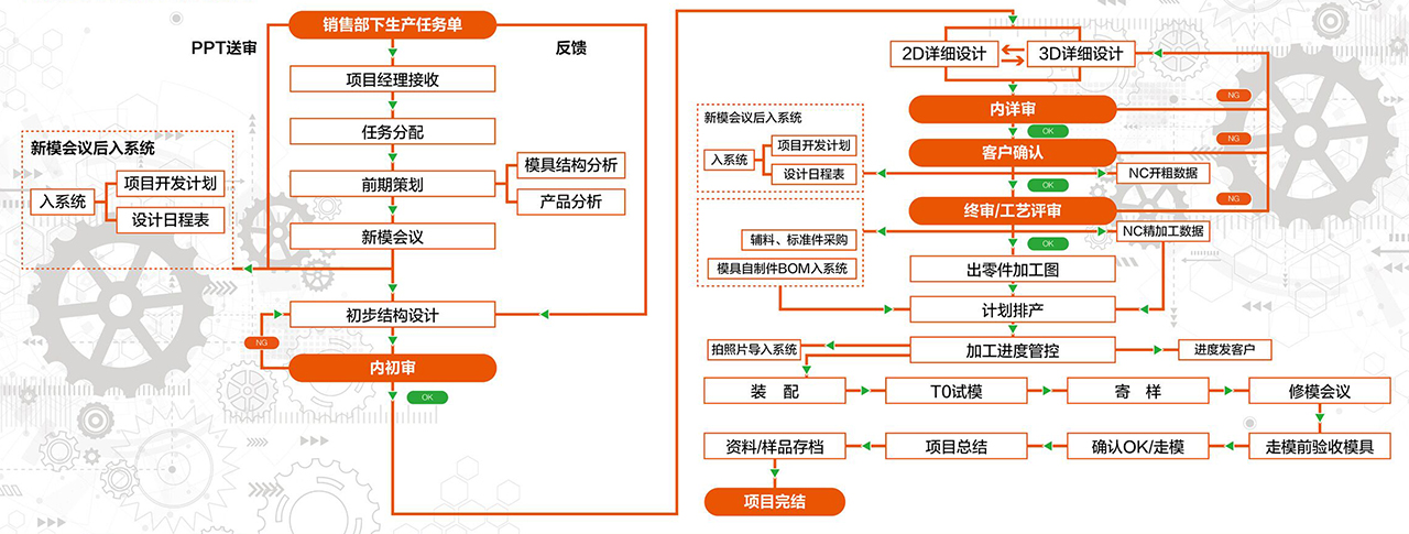 QQ圖片20220418142535